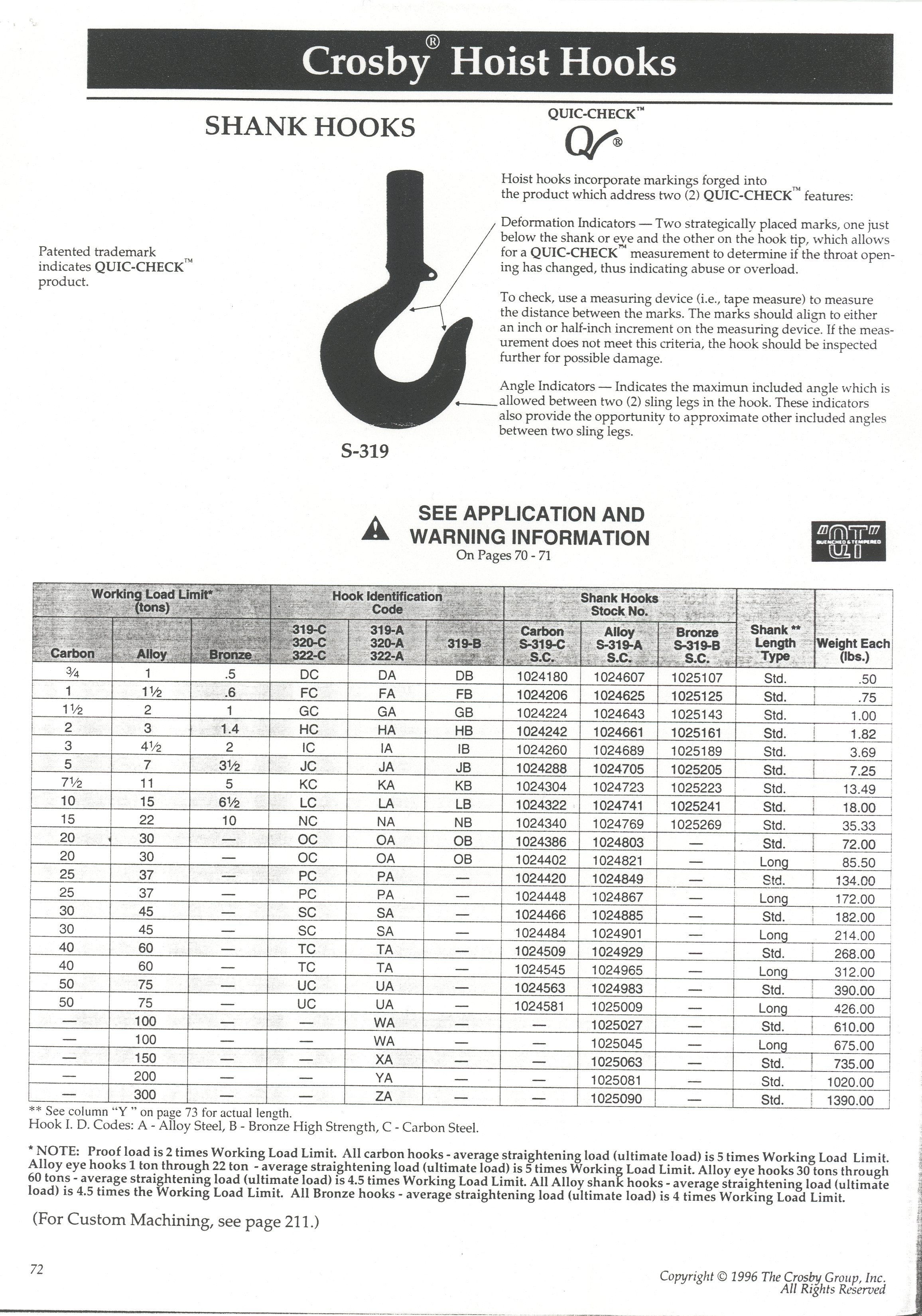 Crane Hook Dimensions Crane Hook Dimensions Http Dearborncrane Com Blog 2013 06 Hook ...