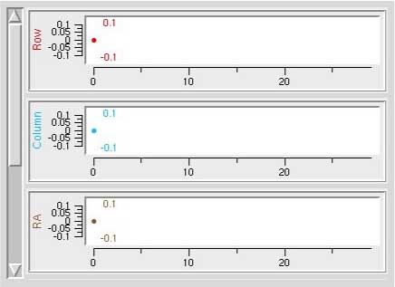 guiding history plots